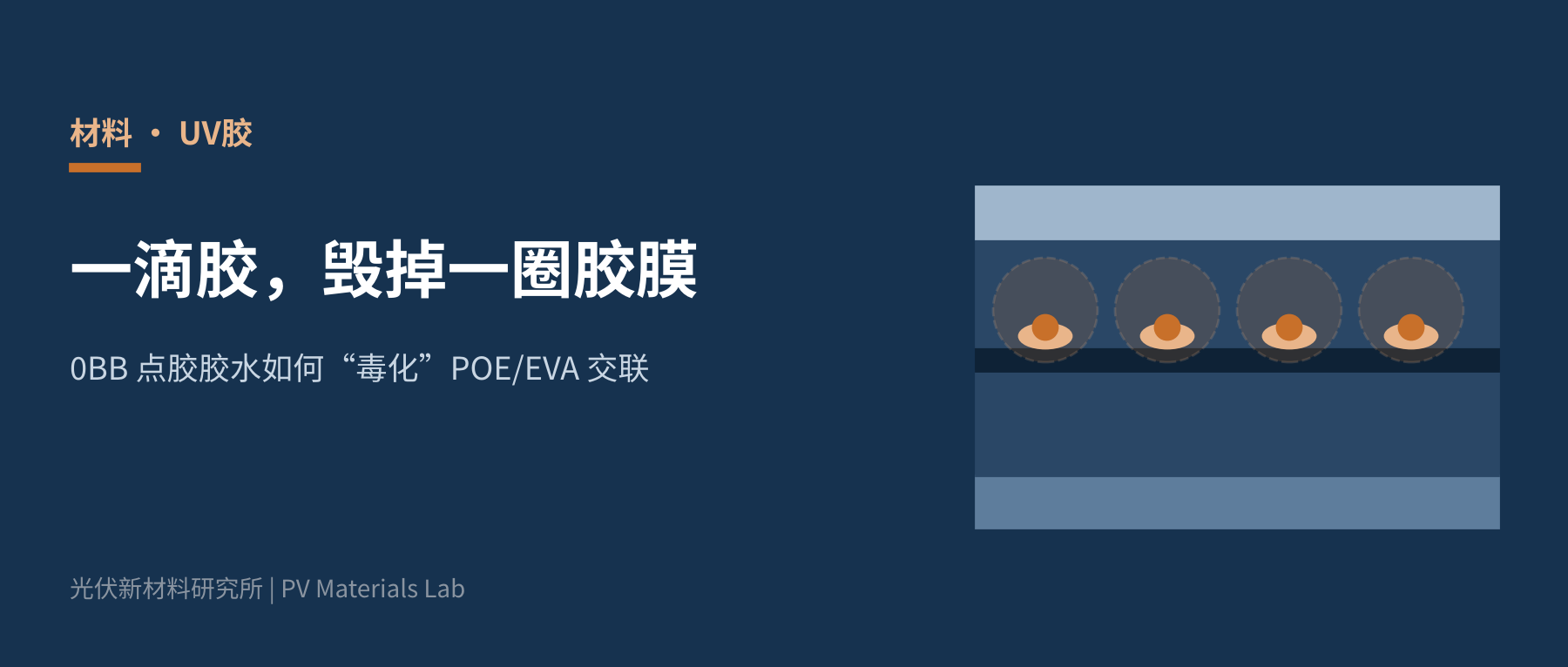 一滴胶，毁掉一圈胶膜：0BB点胶胶水如何“毒化”POE/EVA交联