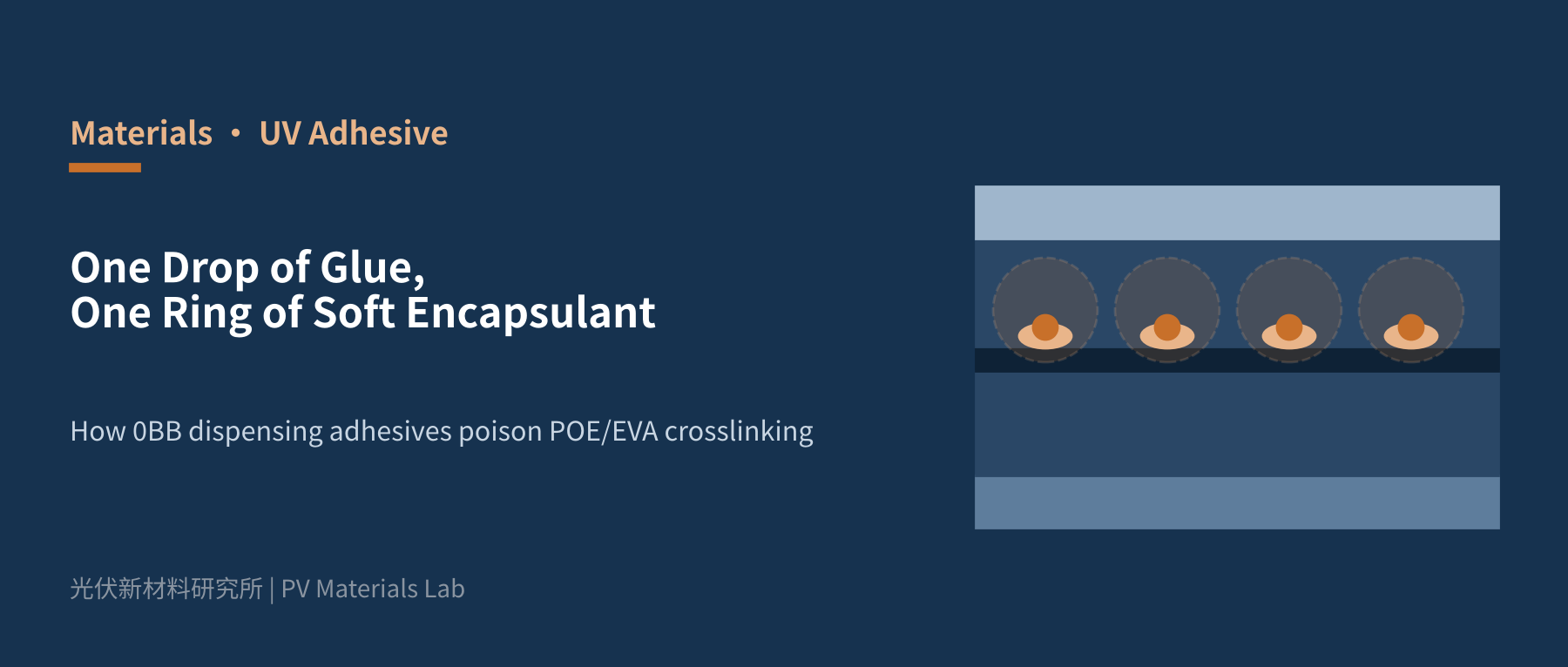 One Drop of Glue, One Ring of Soft Encapsulant: How 0BB Dispensing Adhesives Poison POE/EVA Crosslinking
