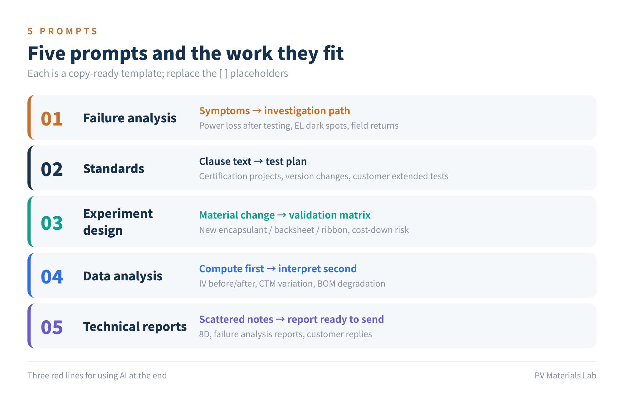 Figure 1 Five prompts and the work they fit