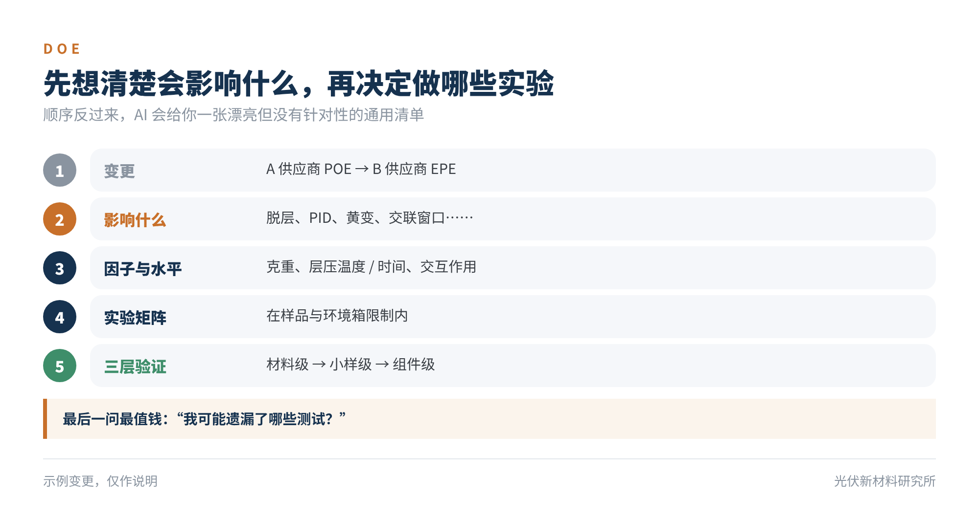 图5　先想清楚会影响什么，再决定做哪些实验