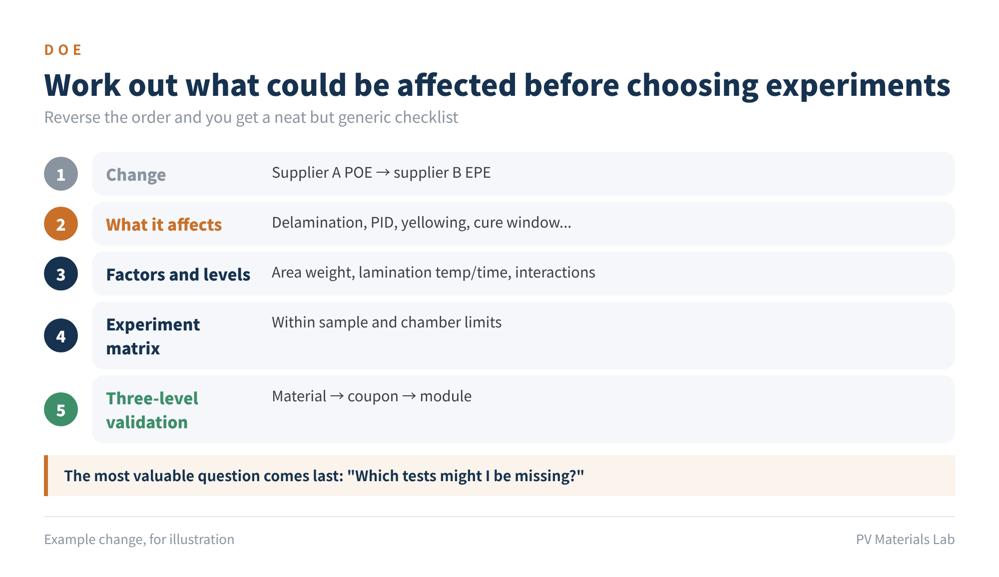 Figure 5 Work out what could be affected before choosing experiments