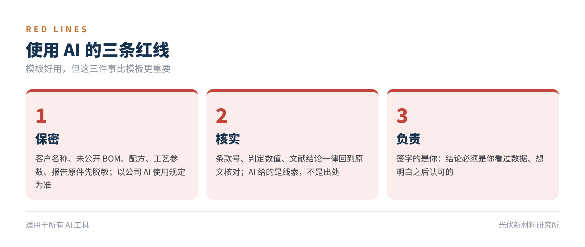 图8　使用 AI 的三条红线