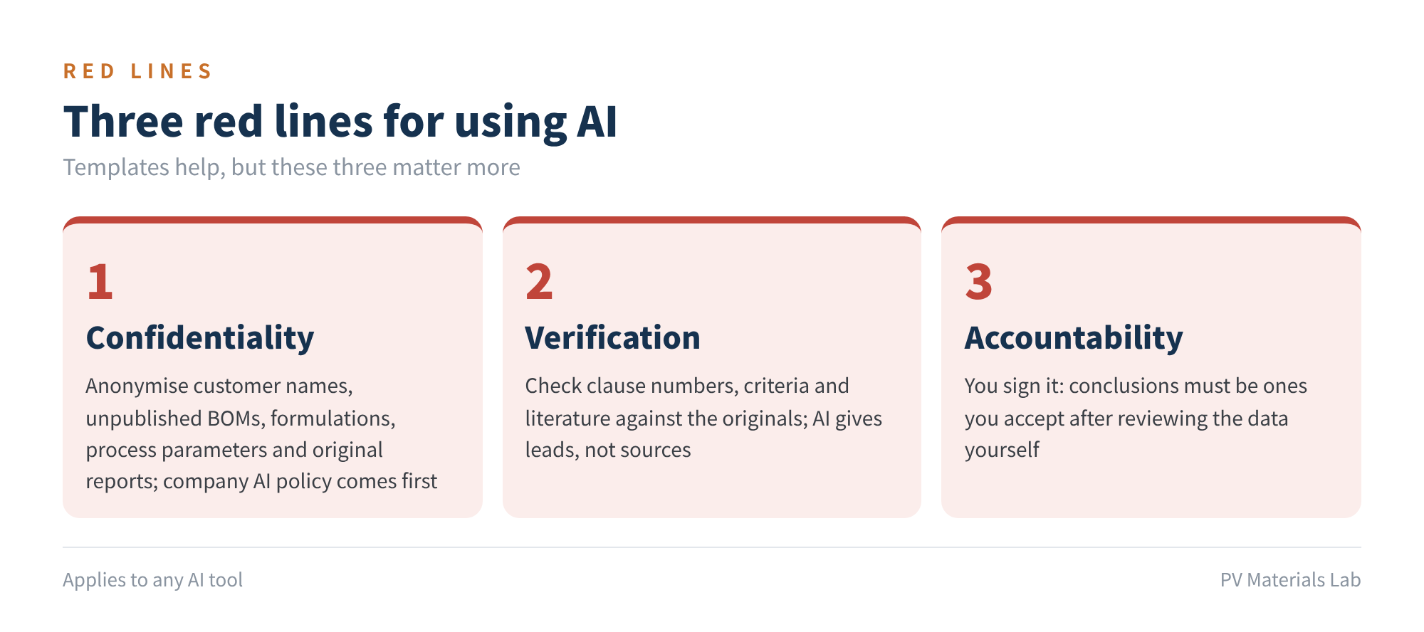 Figure 8 Three red lines for using AI