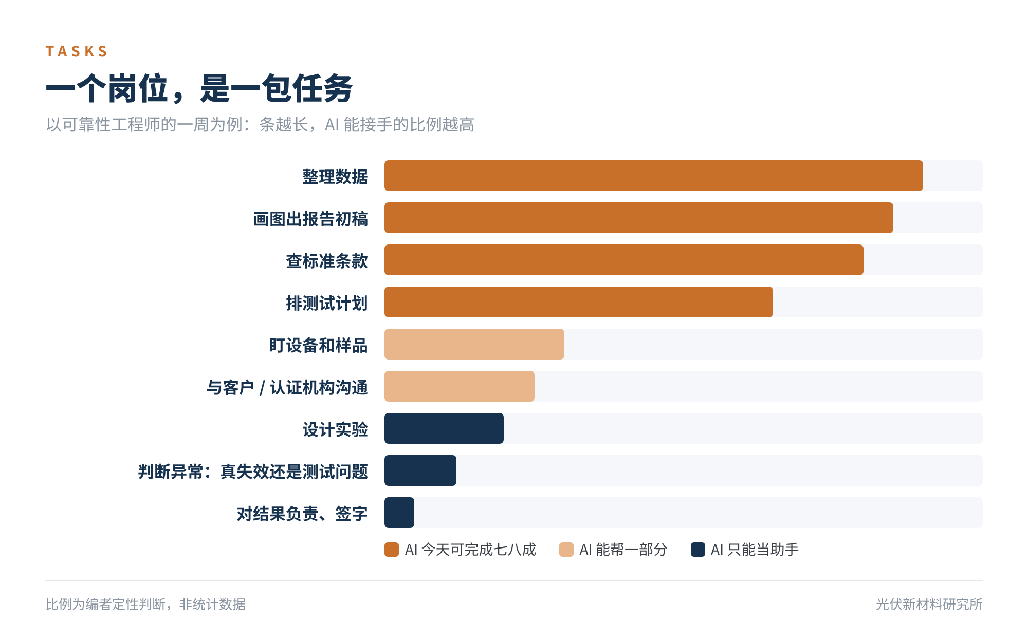 图1　一个岗位，是一包任务