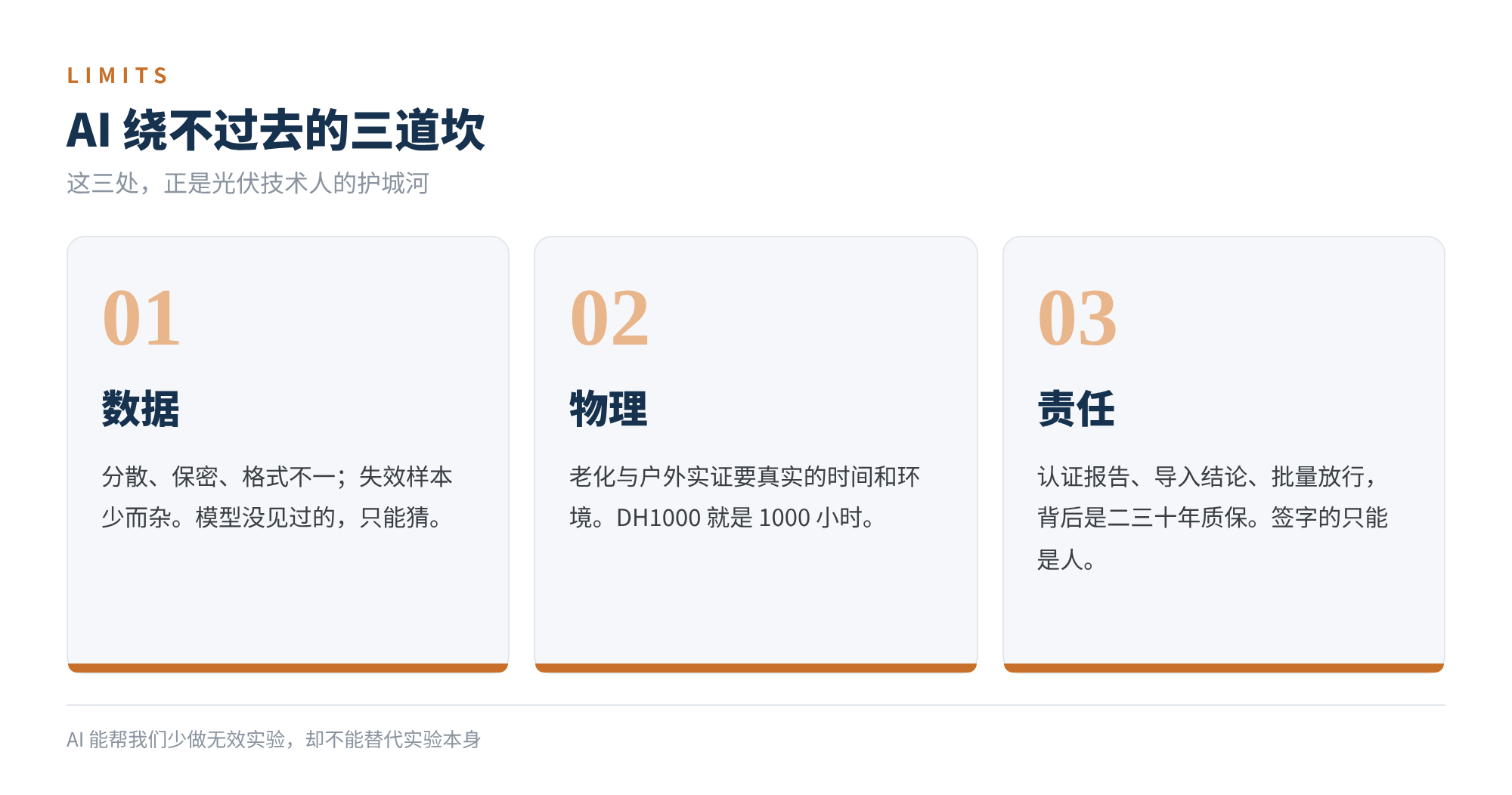 图3　AI 绕不过去的三道坎