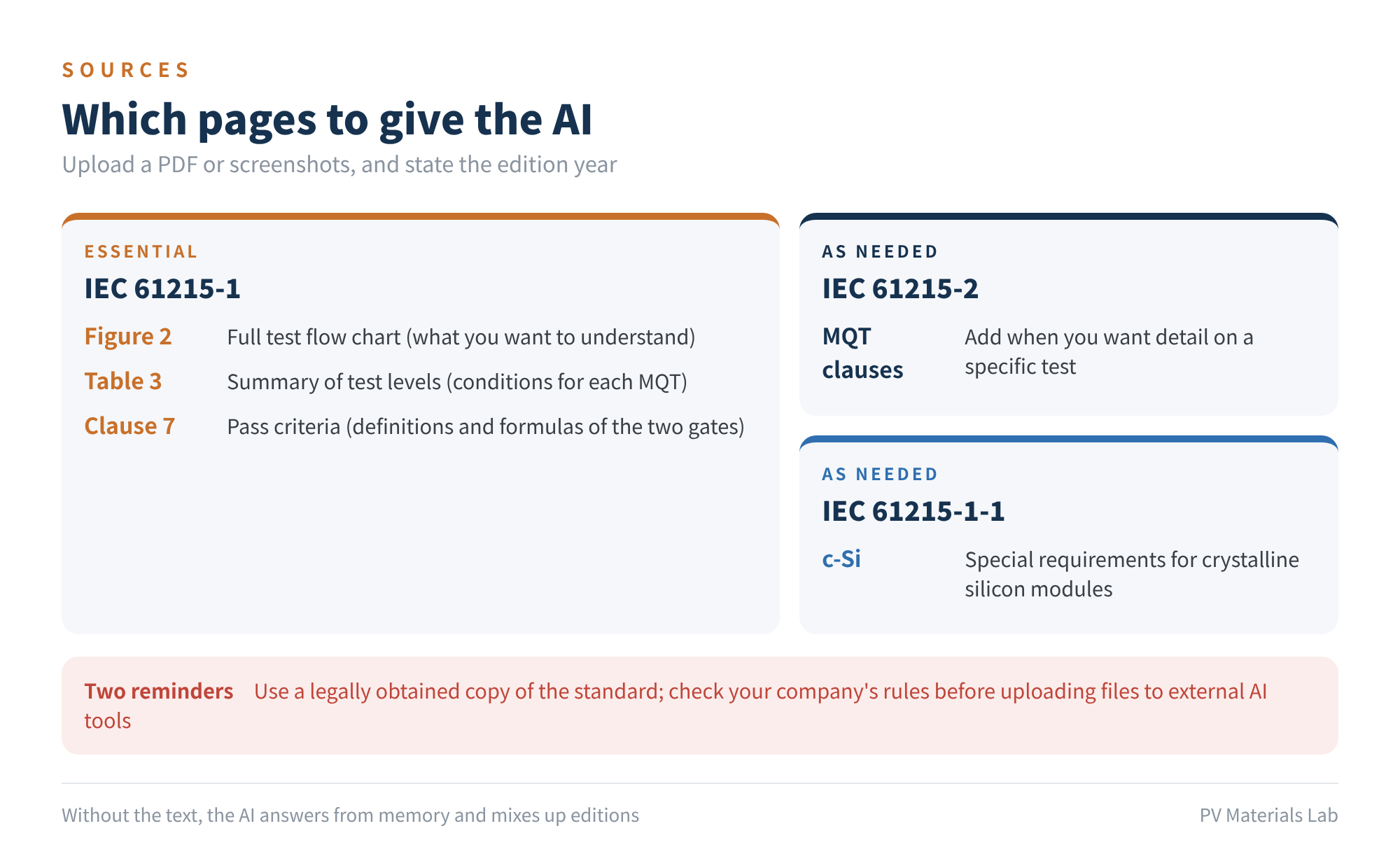 Figure 2　Which pages to give the AI