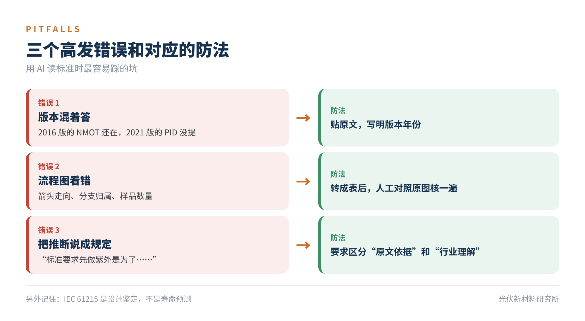 图7 三个高发错误和对应的防法