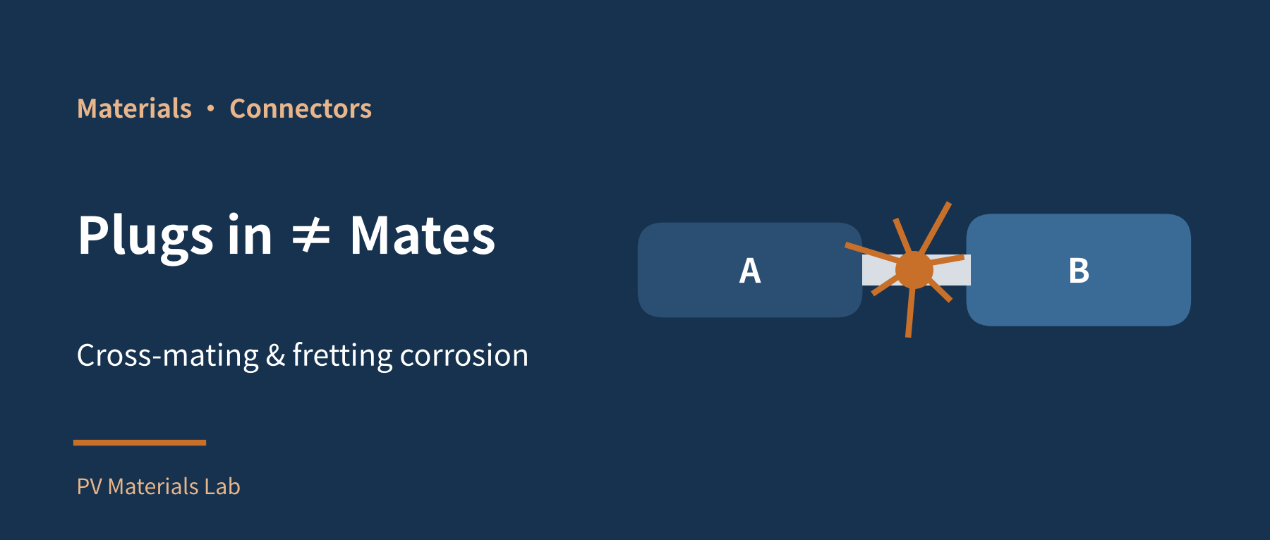 It Plugs In, But Does It Mate? How Micron-Scale Slip in Cross-Mated PV Connectors Grinds Its Way to a Fire