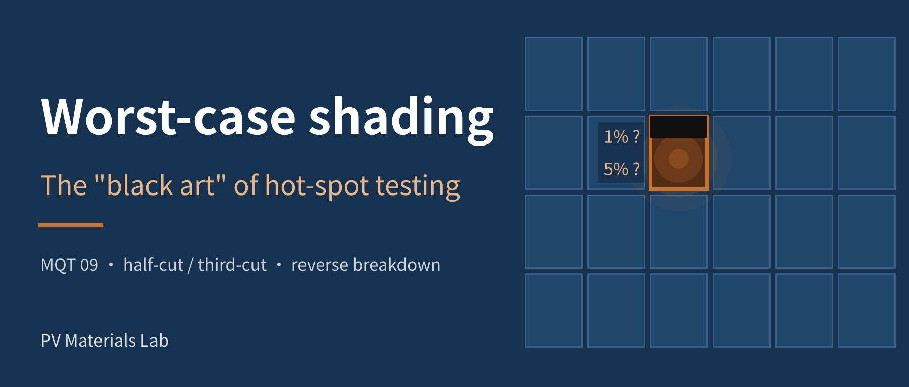 5 % or 1 %? In Hot-Spot Testing, the Real Problem Is a Worst Case That Moves