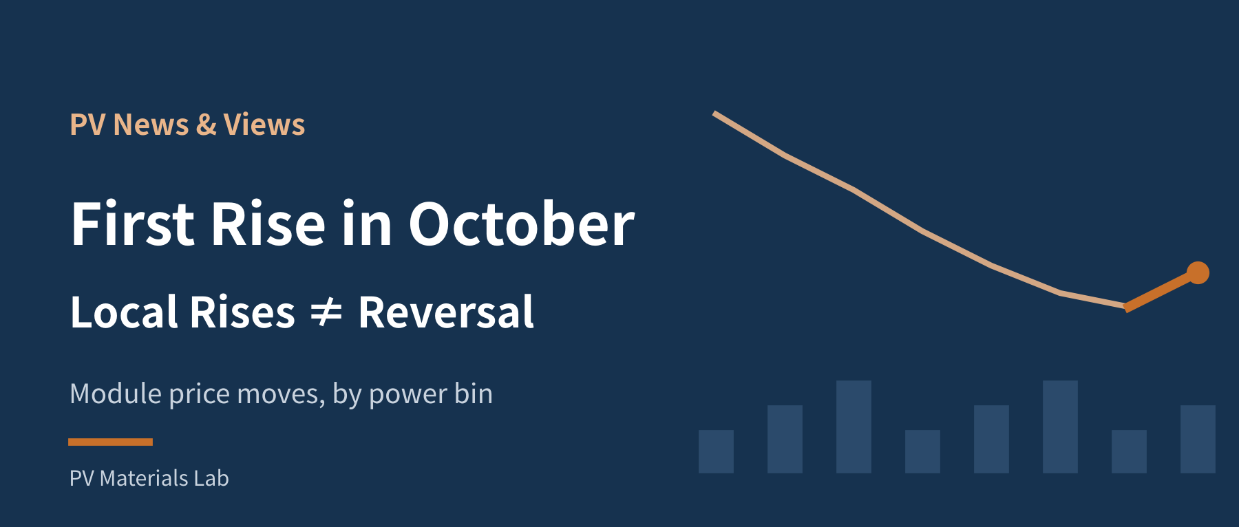 First Price Rise in October: Three Module Makers Raise Prices — Is the Slide Over?