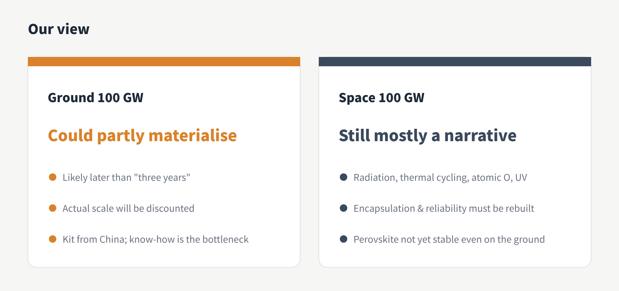 Figure 4 Our view on the two 100 GW halves