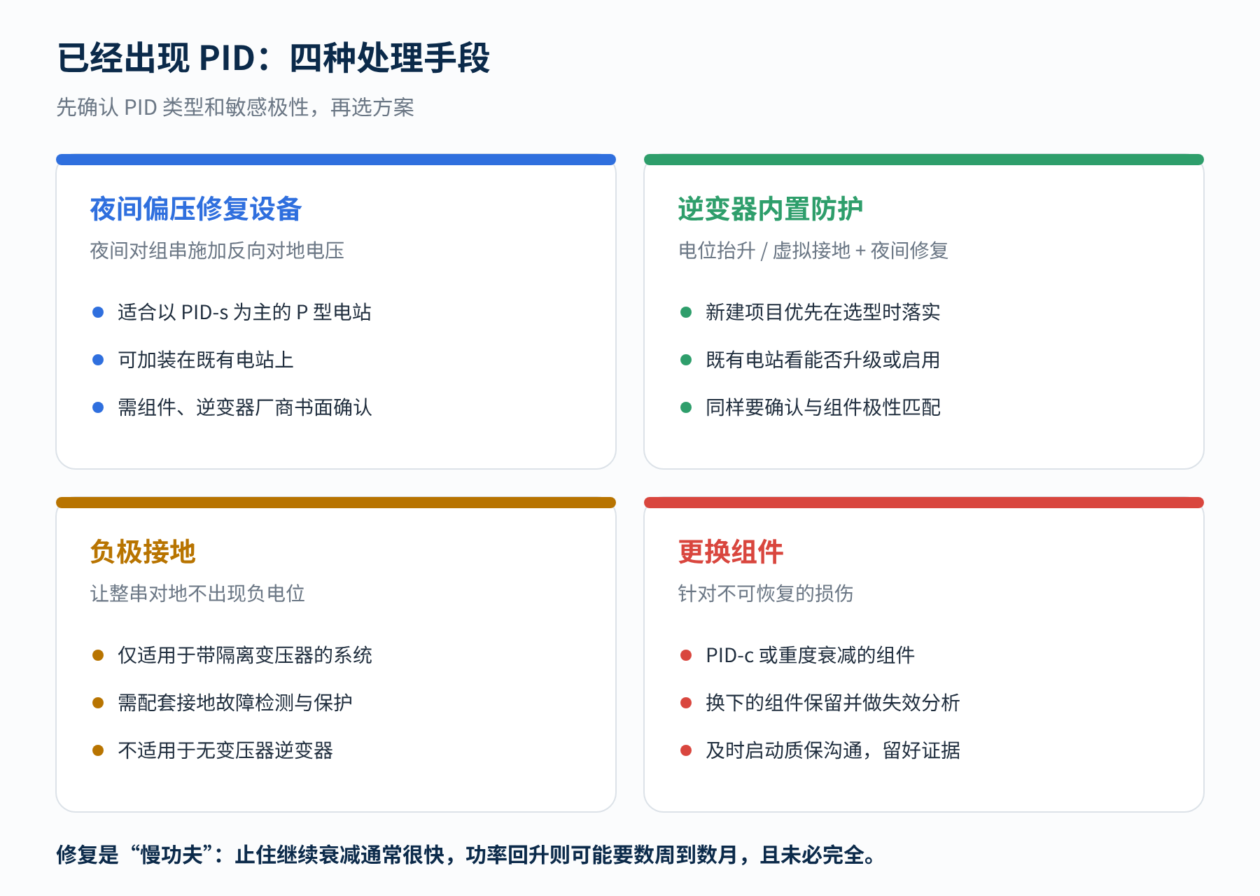 图3 处理 PID 的四种手段