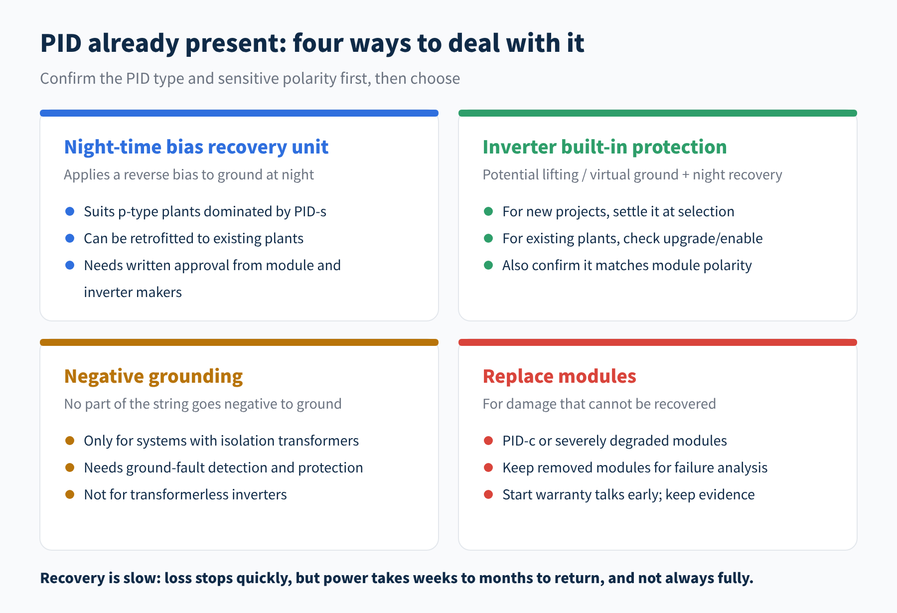 Figure 3 Four ways to deal with PID