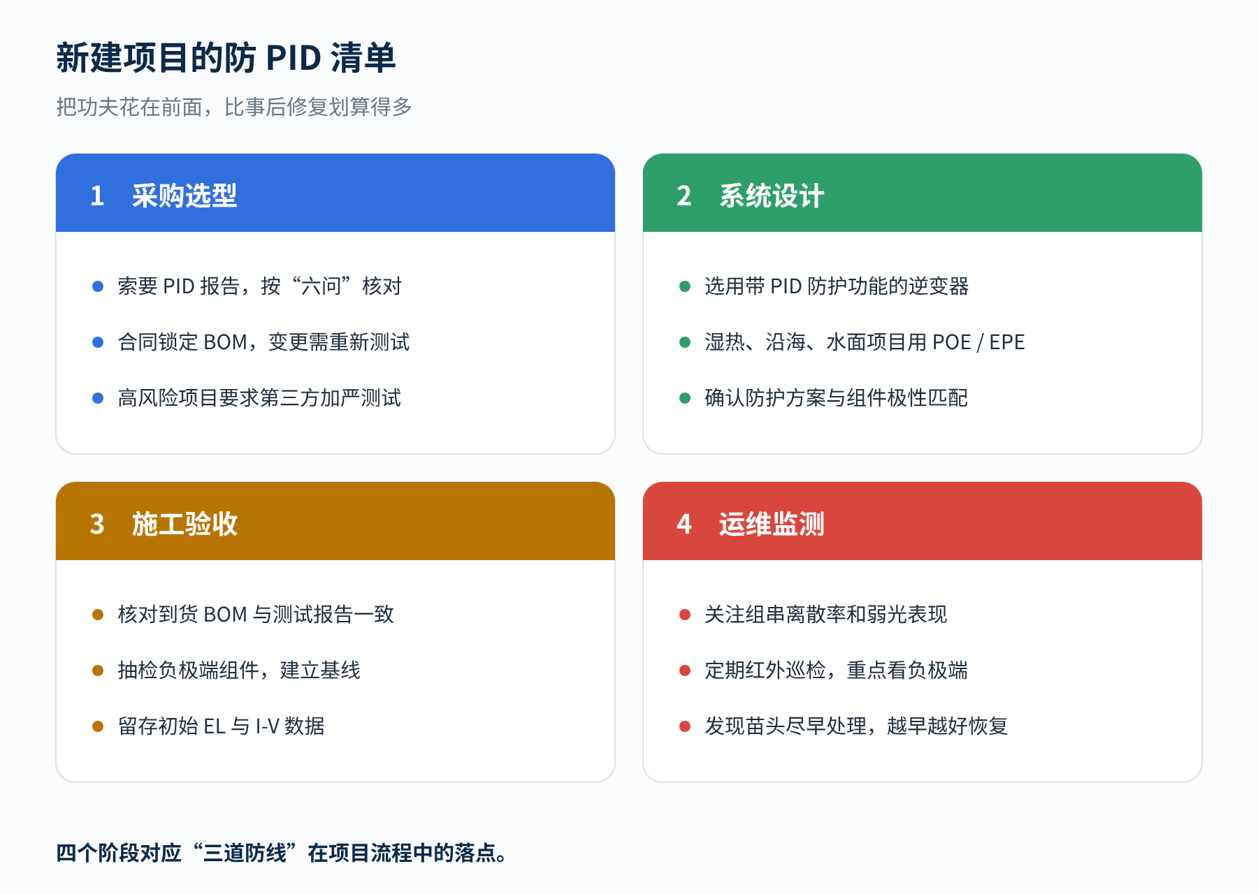 图4 新建项目各阶段的防 PID 要点