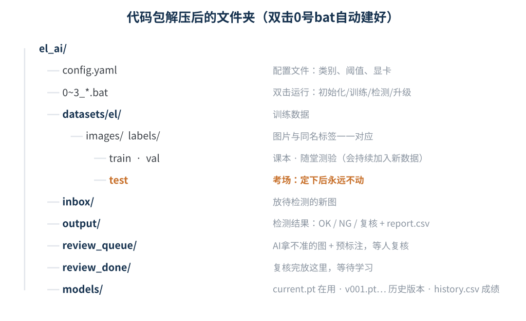 图3 代码包的文件夹结构