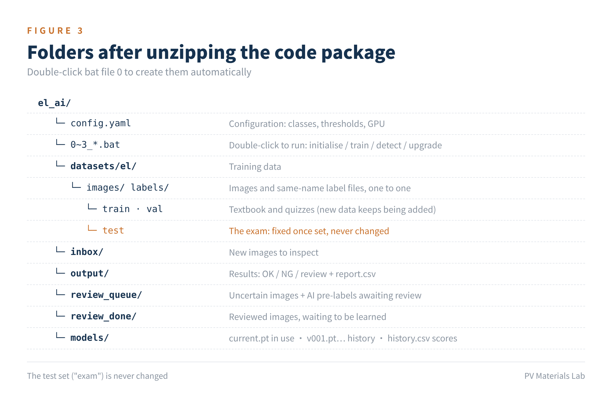 Figure 3　Folder structure of the code package