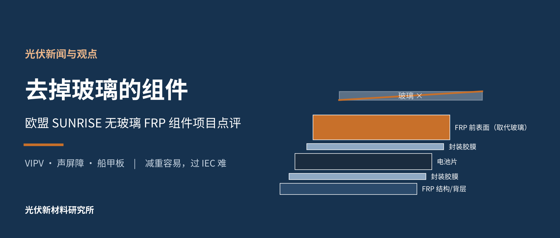 去掉玻璃的组件，欧盟出了643万欧元：SUNRISE项目的KPI我们逐条拆了