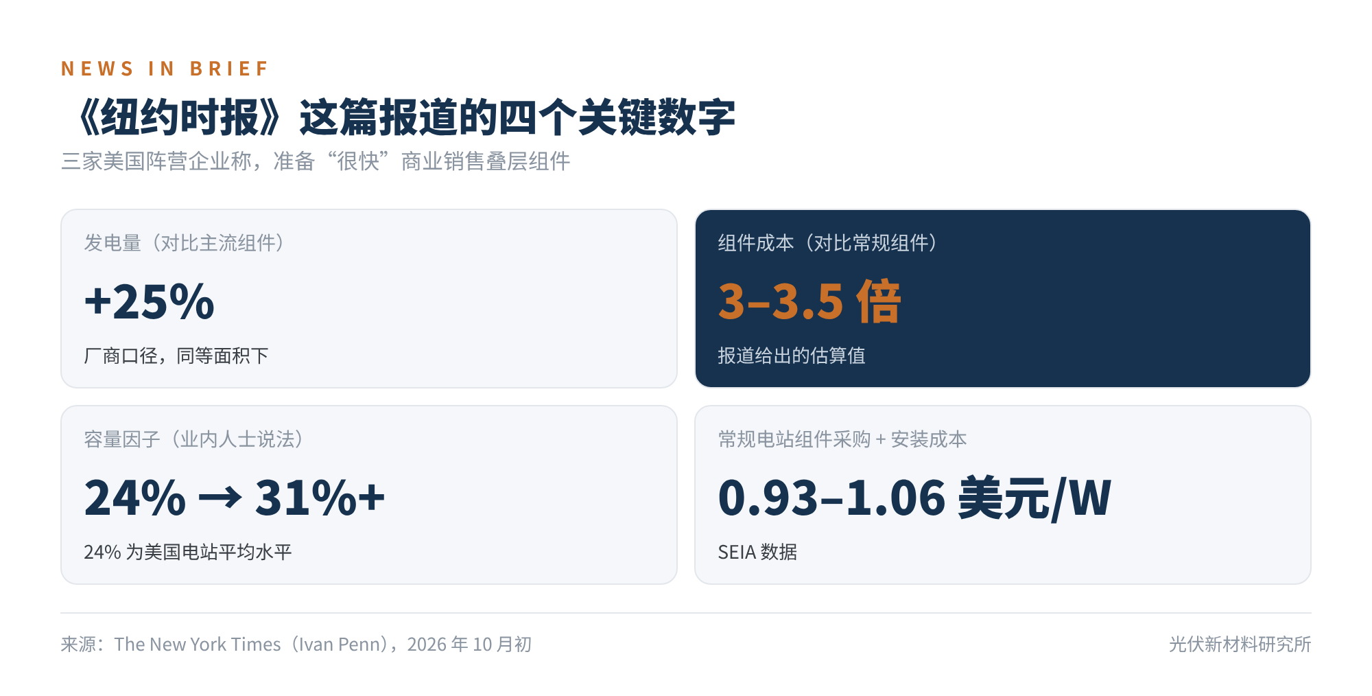 图1 报道中的四个关键数字
