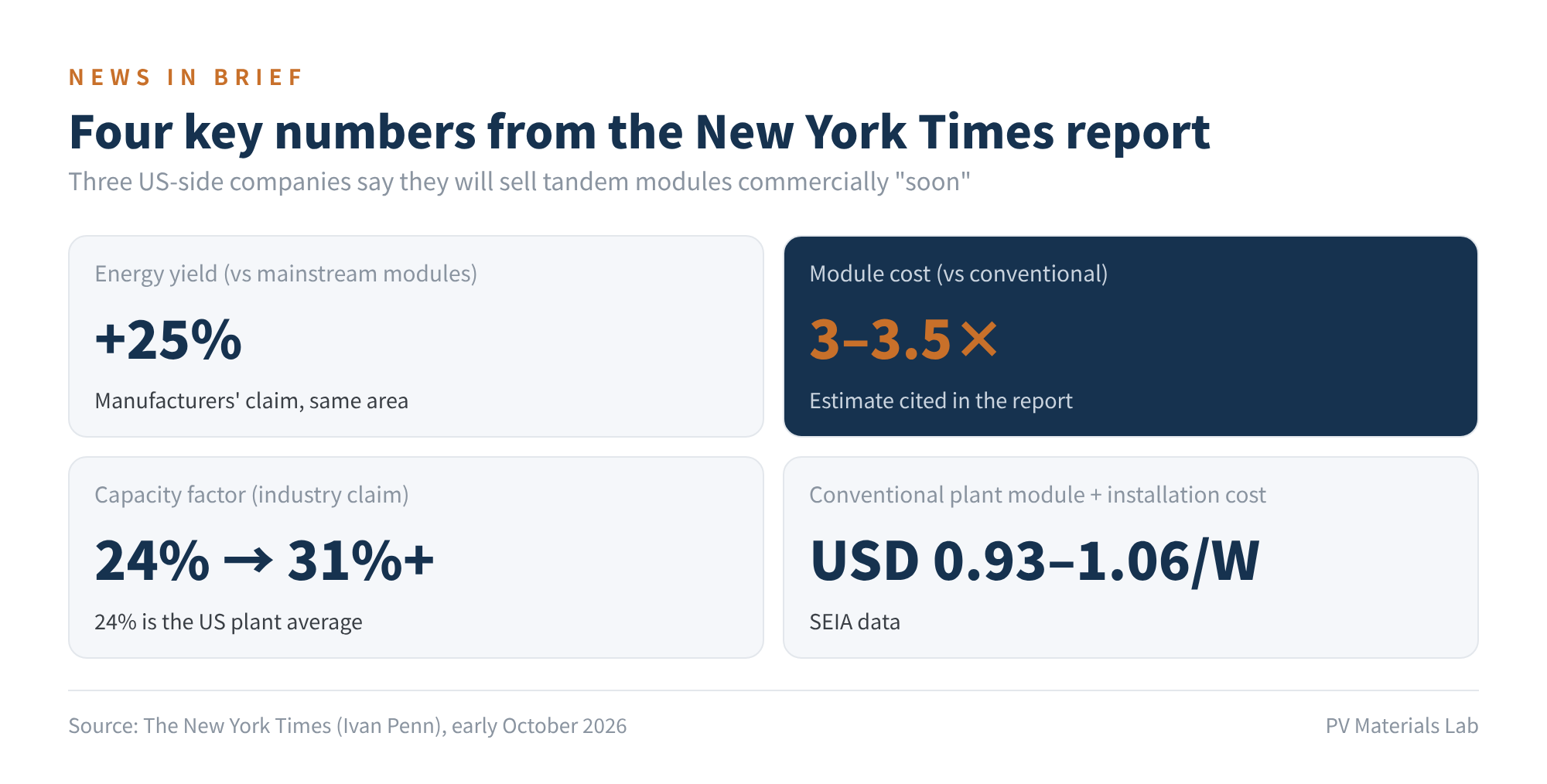 Figure 1 Four key numbers in the report