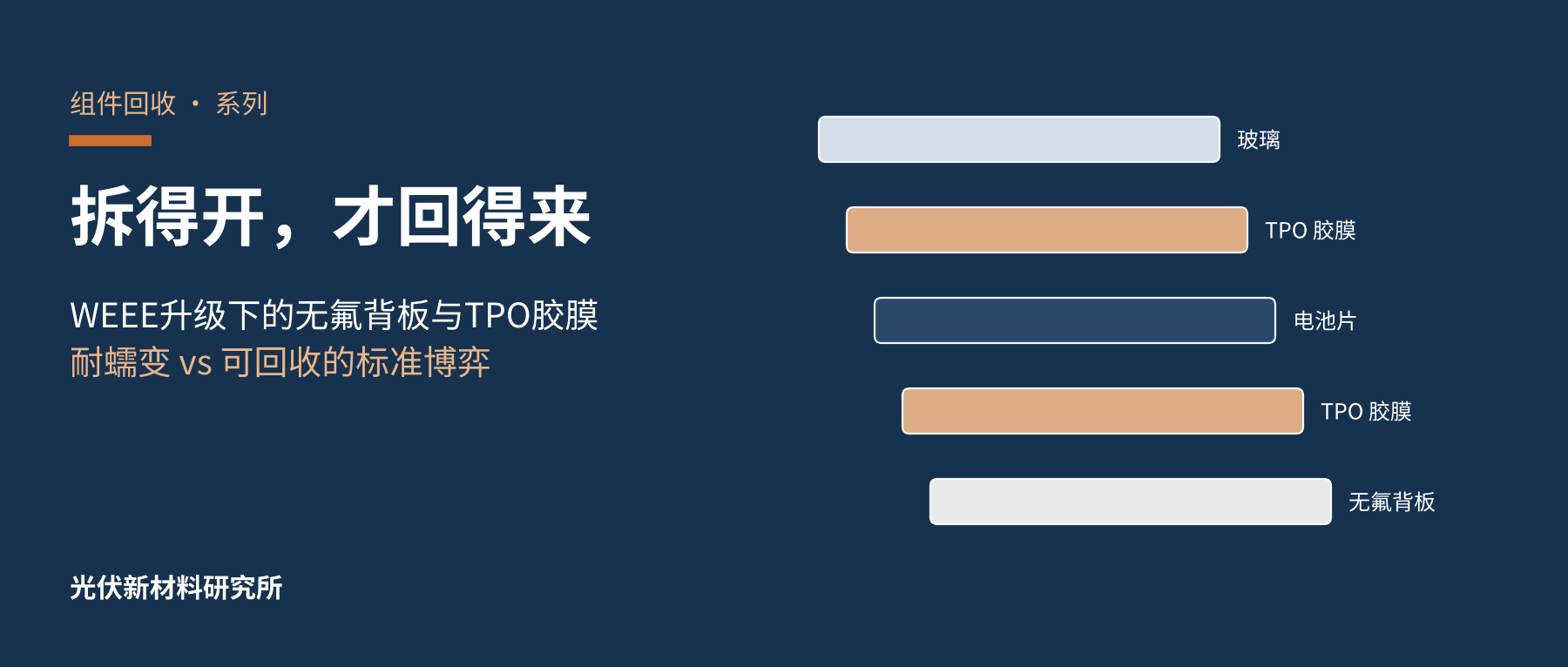 热塑性胶膜能救回收率吗？TPO在耐蠕变测试与可拆解性之间的标准博弈