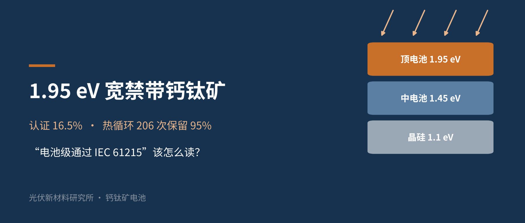 1.95 eV钙钛矿认证16.5%,“电池级通过IEC 61215”该怎么读?